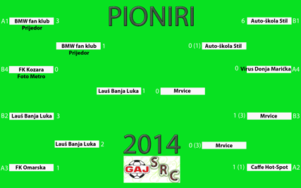 SRC Gaj Pioniri 2014