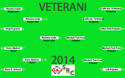 SRC Gaj - veterani 2014