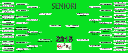 Src gaj 2015 seniori