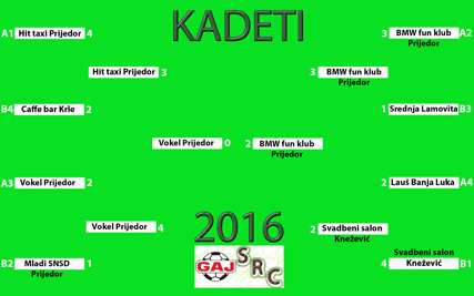 SRC Gaj kadeti 2016