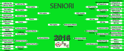 Eliminacije seniori2016