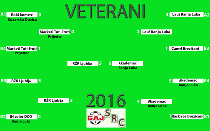 Src Gaj 2016 veterani