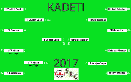 SRC Gaj kadeti 2017
