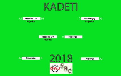 SRC Gaj kadeti 2018