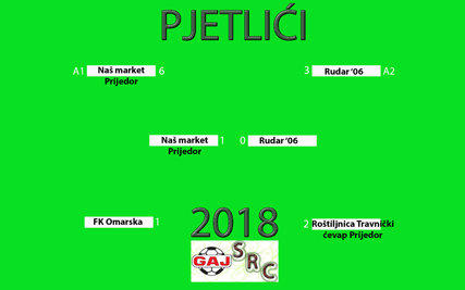 SRC Gaj pjetliće 2018
