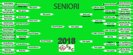 Src Gaj 2018 seniori