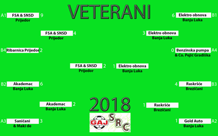 SRC Gaj veterani 2018