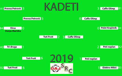 SRC Gaj 2019 kadeti