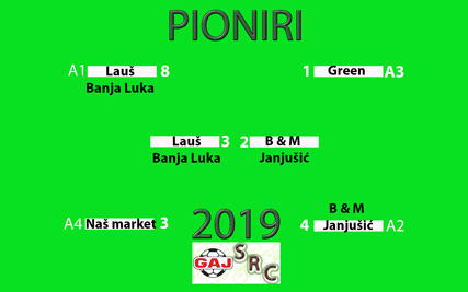 SRC Gaj 2019 pioniri