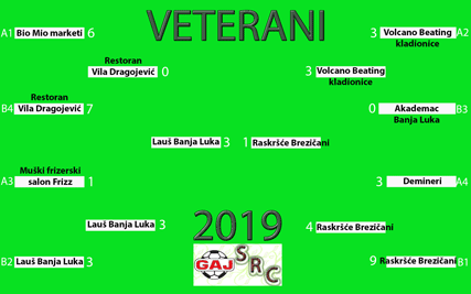 SRC Gaj 2019 veterani